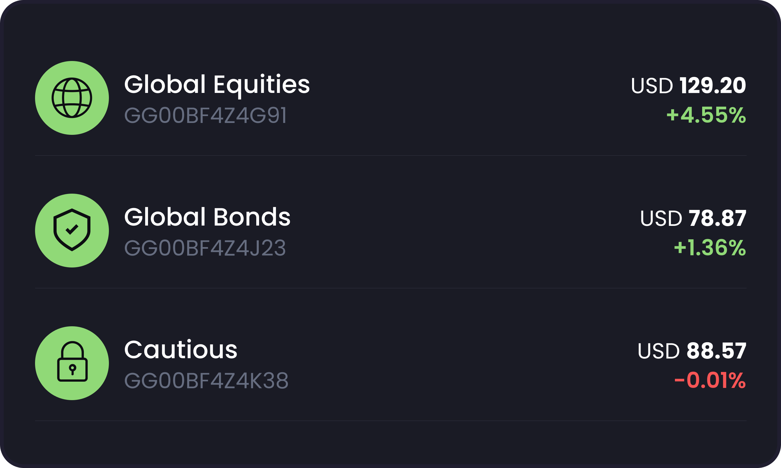 Funds Monitor